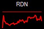 RDN